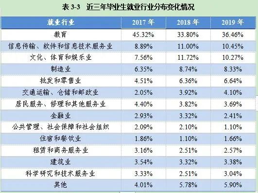 安徽内的一本大学（安徽的一本大学排行榜）