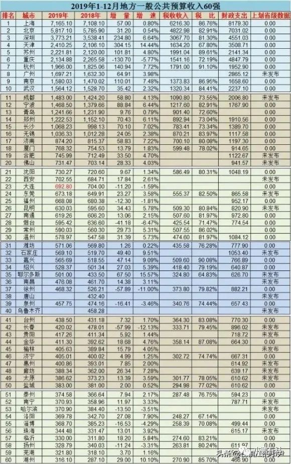 2020津市市gdp_津市市税务局戴盈盈(2)