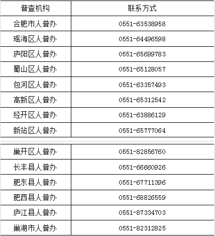 人口普查登记人数_普查人口登记表格图片(3)