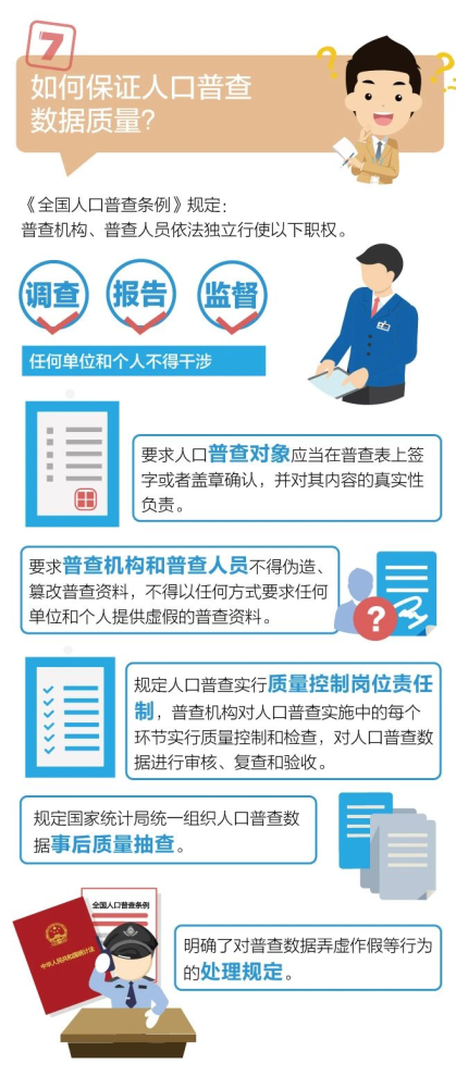 人口普查补_人口普查(2)