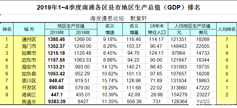 海安市gdp