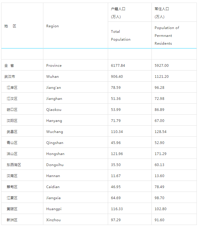 黄陂gdp