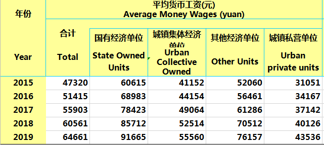 2019湖北县域gdp_湖北县域地图(3)