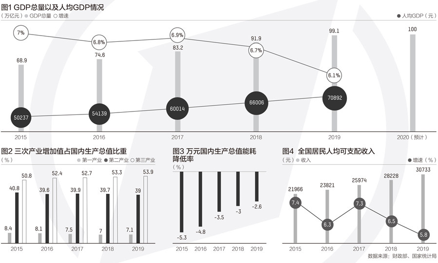 世界经济总量饼图_卷饼图片