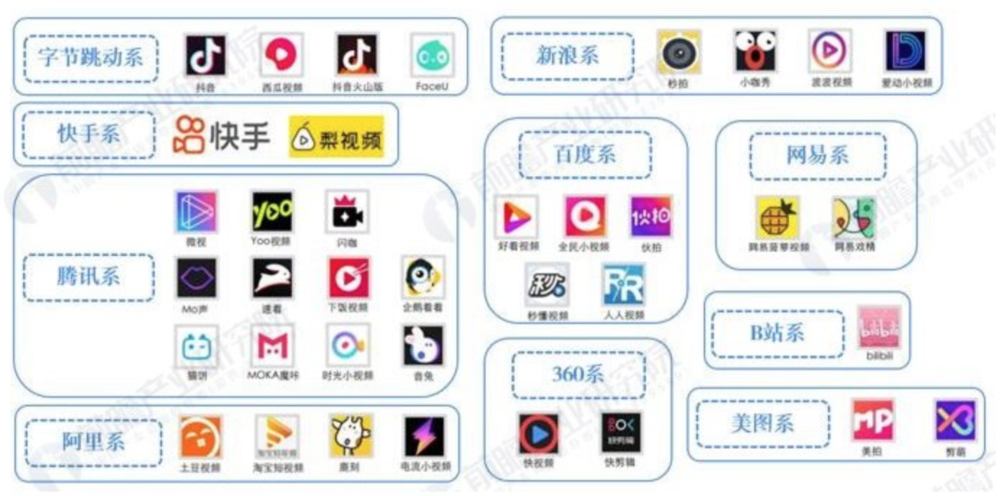 赶晚集的百度不再佛系内心终究放不下短视频