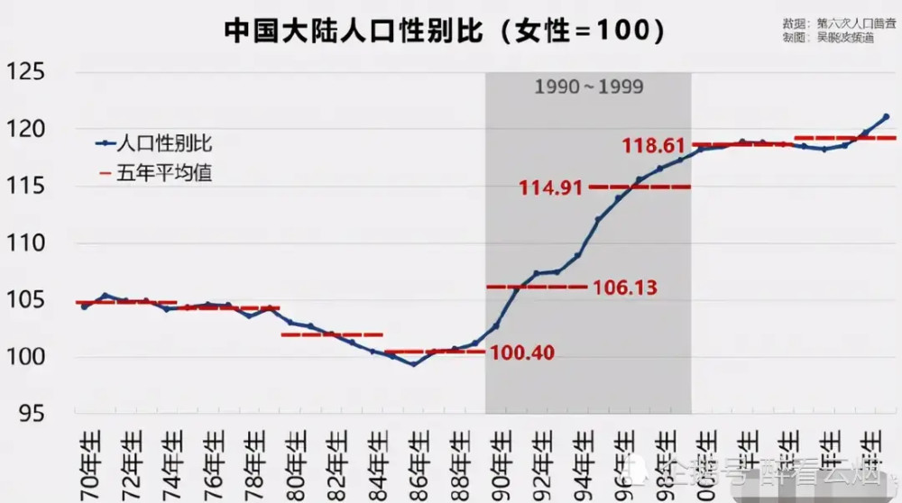 云南单身男士人口_云南少数民族人口占比