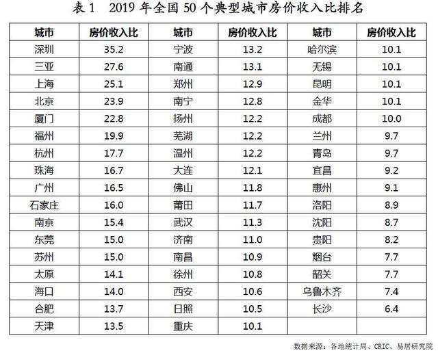 深圳gdp这么高收入很低_2018招聘大数据 你的工资跑赢GDP了吗 哪些城市房价高工资低(3)