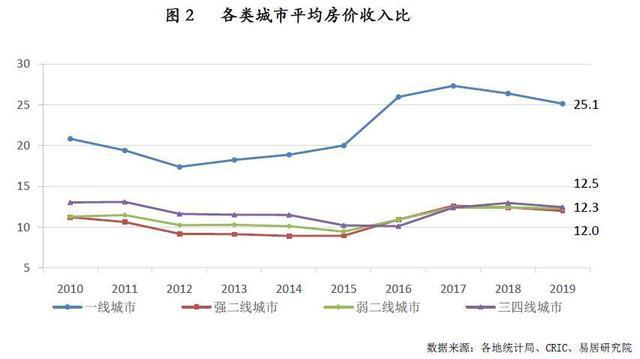 深圳gdp这么高收入很低_2018招聘大数据 你的工资跑赢GDP了吗 哪些城市房价高工资低