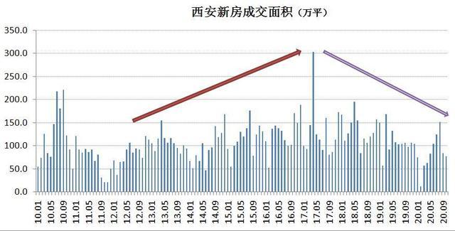 50城房价收入比深圳最高35倍长沙最低6倍西安106