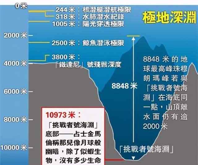 马里亚纳海沟变浅了吗?中国深潜器:为何最深只有10909米?