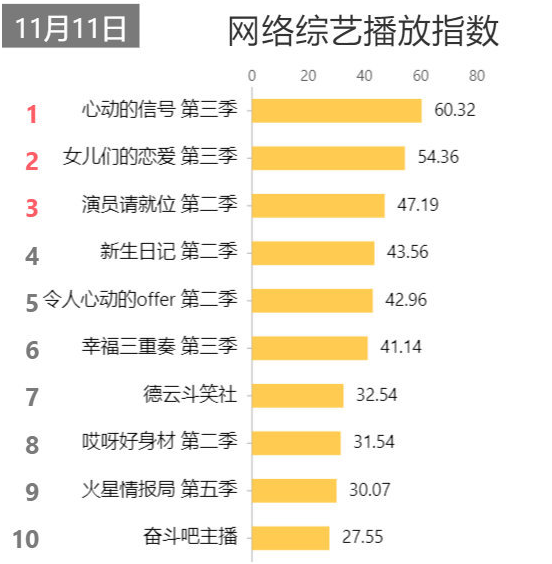 娱乐榜排名_娱乐热搜榜排名今日(2)
