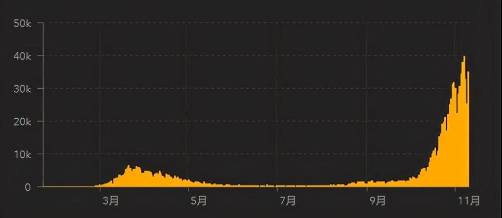 法国疫情人口_法国疫情图片(3)