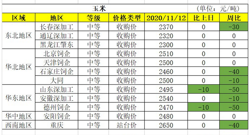 人口粮食比_2018全国各省区粮食总产量与总人口对比 你省的粮食够吃吗(3)