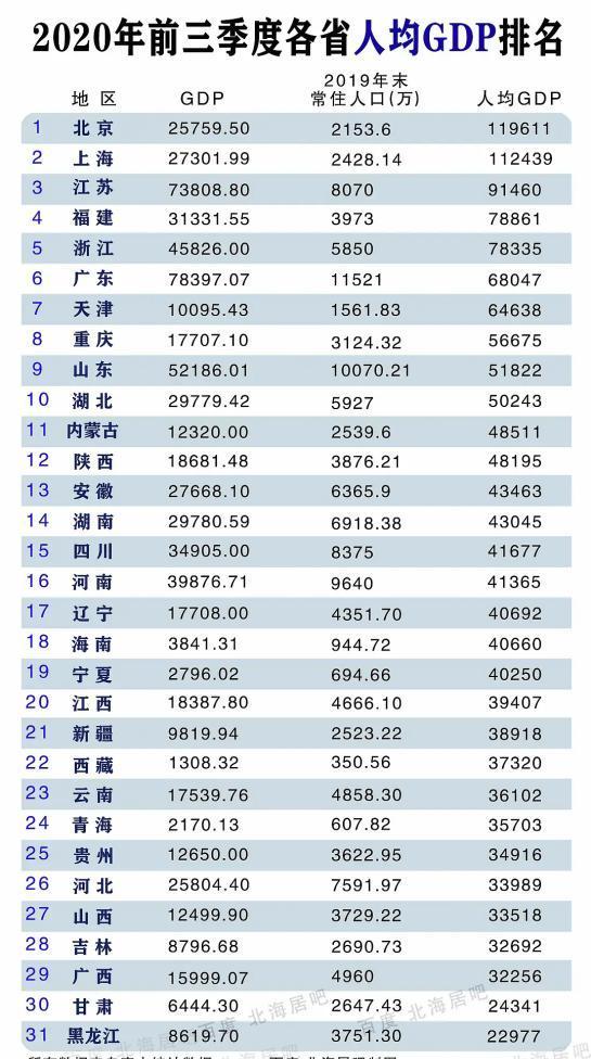 2020武汉3季度gdp