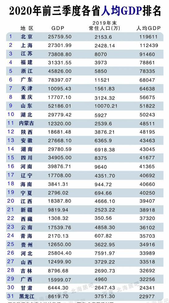 2020全国gdp三季度