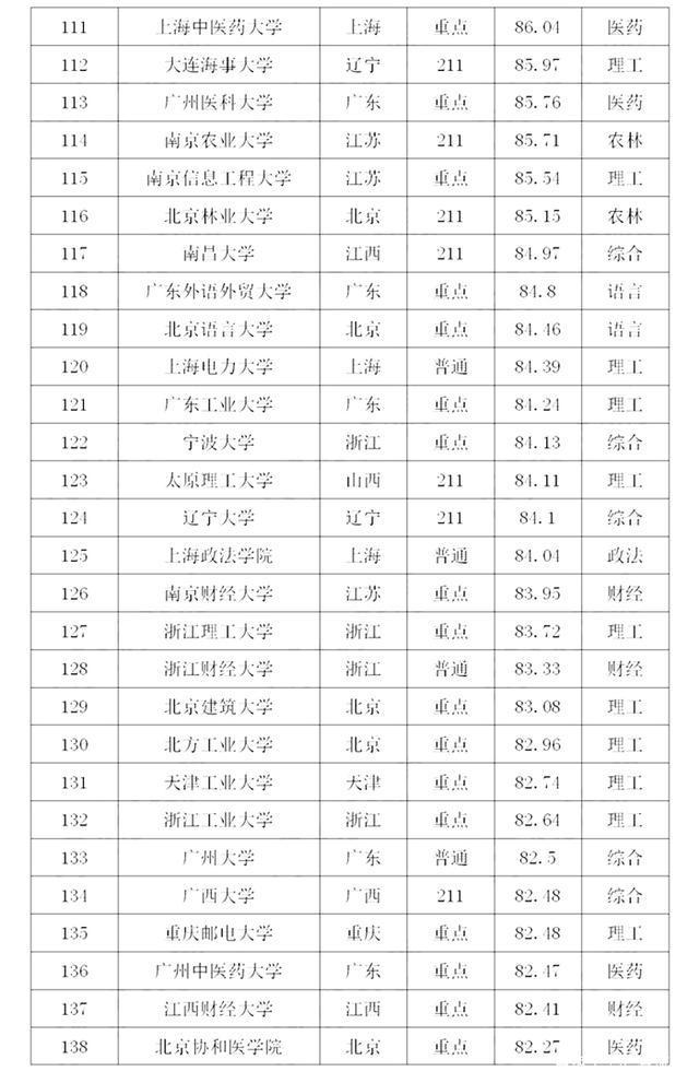 普通大学排名_普通大学宿舍图片(2)