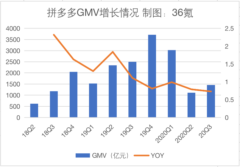 阿里人均收入_京东阿里营业收入对比(3)