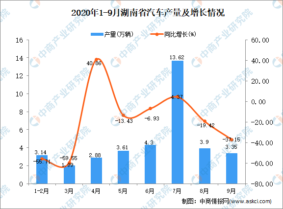 2020湖南湘西各地gdp_湖南省各地GDP数据对比,长沙一骑绝尘,娄底增长最快(3)