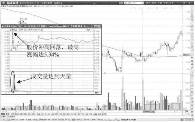 一生做精一种股票:下跌5%买入,上涨5%卖出,来回做t