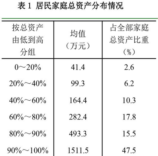 人口普查为什么查房价_第七人口查普查手抄报(2)