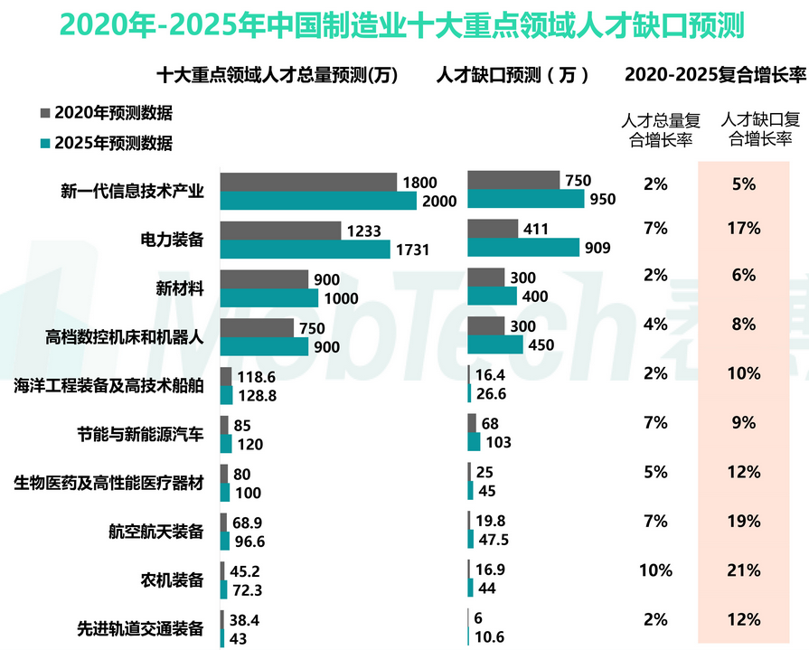 2020我国受教育人口比重_我国人口受教育程度(2)