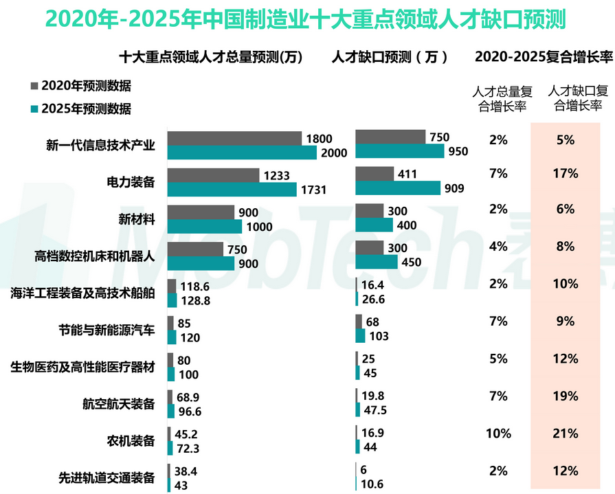 2020中国职业教育白皮书技能型人才缺口大职业教育受认可度低