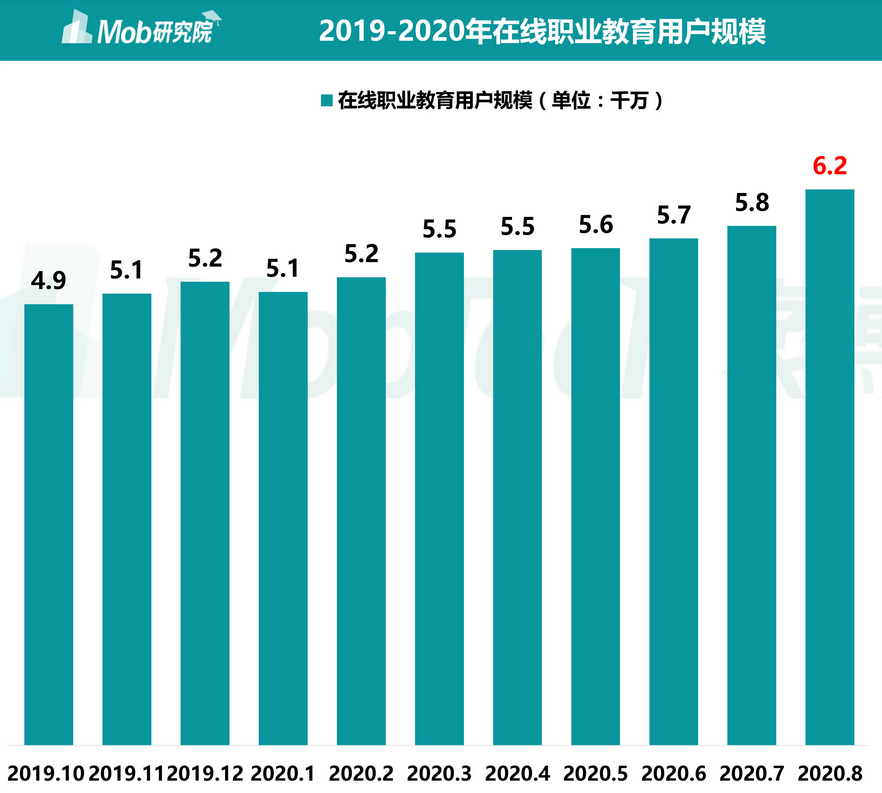 2020我国受教育人口比重_我国人口受教育程度(2)