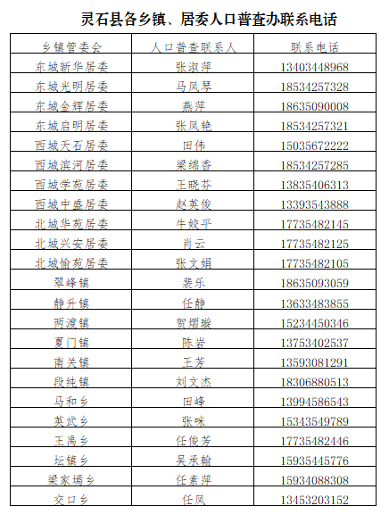 人口普查现住地登记_普查人口登记表格图片(2)