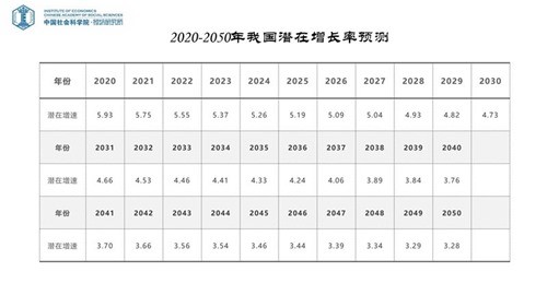 国民经济总量越来越_越来越好的图片