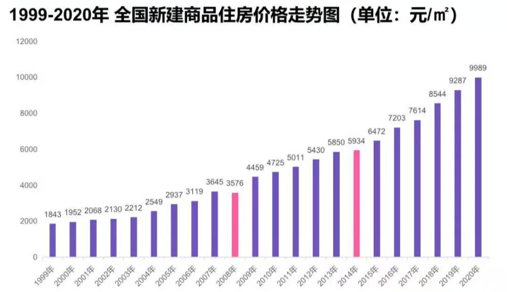 湖洲GDP(3)