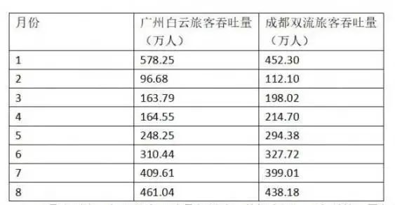 全球机场吞吐量排名_深圳机场图片