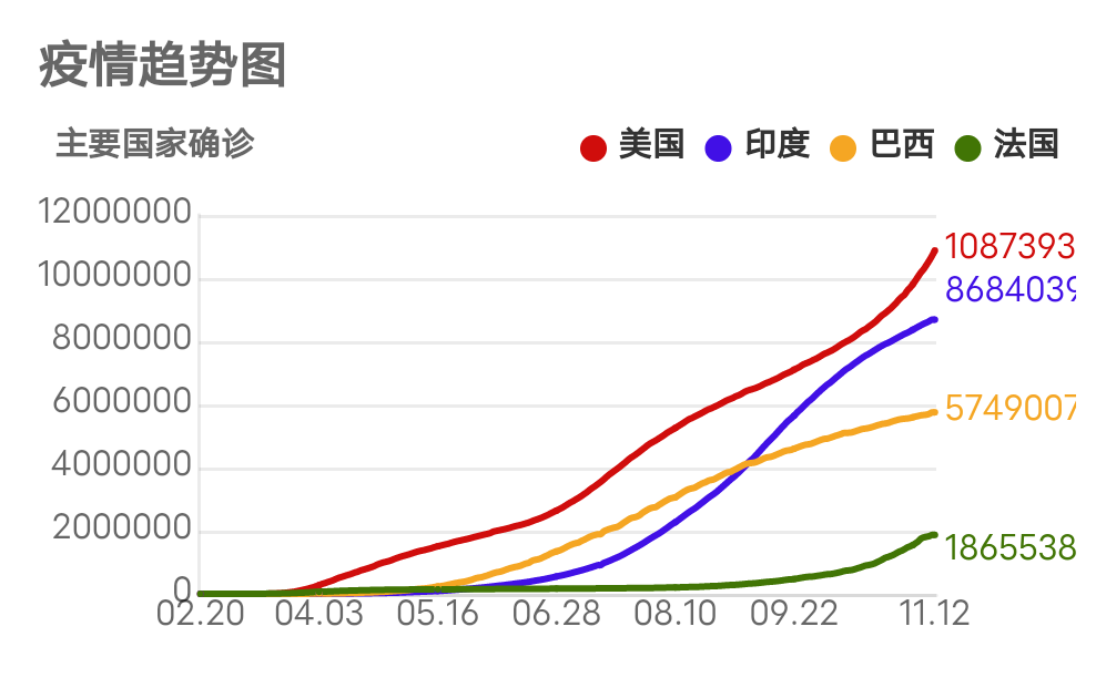 印度确诊新冠人口_印度新增确诊超1万