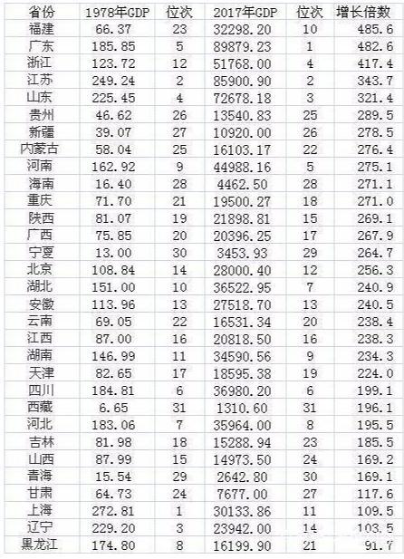 沈阳五年的gdp多少_中国城市gdp排名介绍 2018年第一季度gdp排名