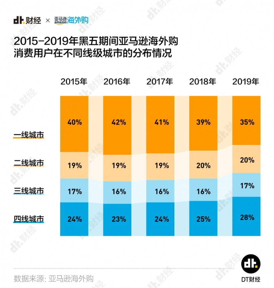 2020一二三四线城市gdp_三四线城市