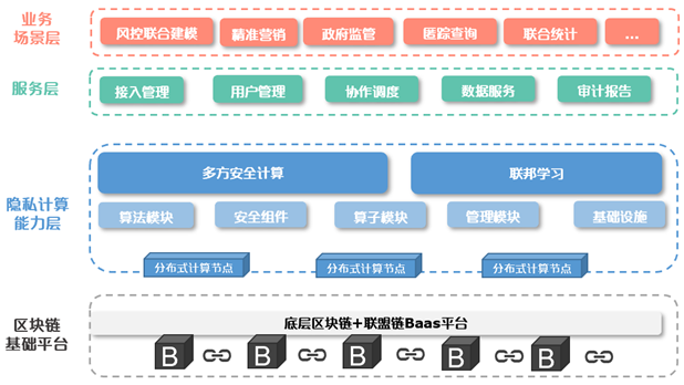 项目整体架构图