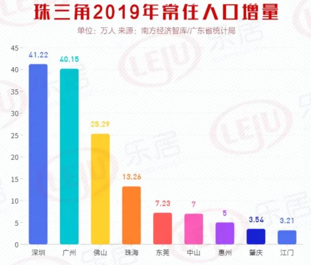 佛山 常住人口_佛山人口分布图