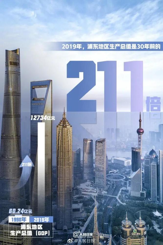 上海金融gdp