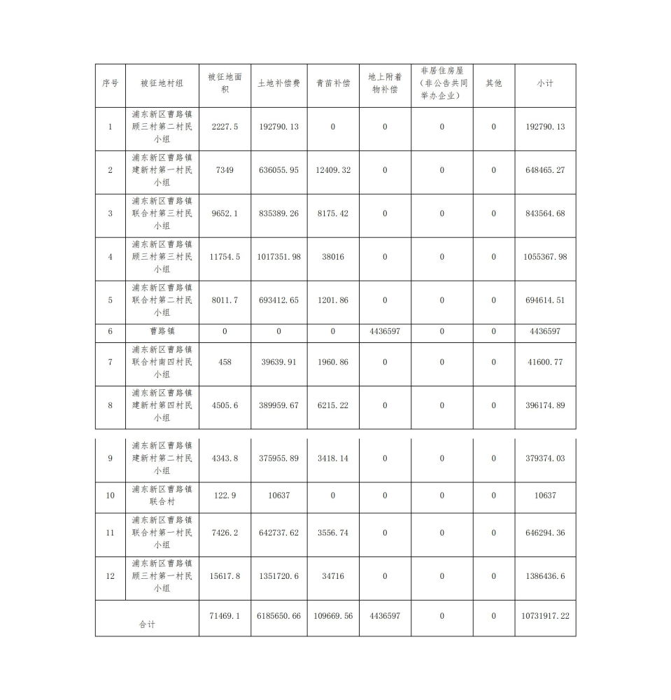 航头镇范围人口_航头镇瞿亚红(3)