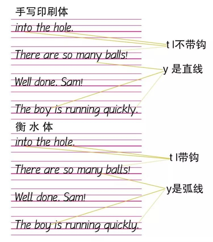 3,与英文手写印刷体比较:t增加了附钩,l增加一小钩以免于与大写的i