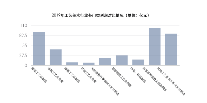 河北省工业GDP2019年_河北省县级市gdp排名(2)