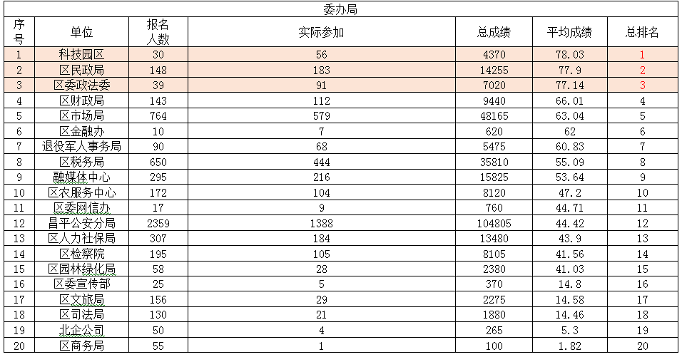 人口统计表按代_人口统计表(3)