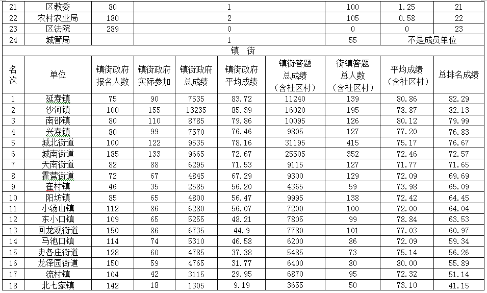 人口统计表按代_人口统计表(3)