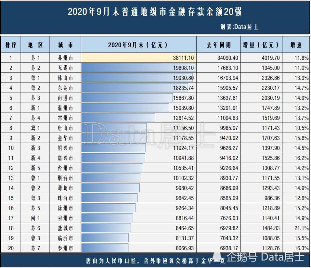 2020天津市gdp总值排名_中国百强城市榜单发布 北京上海稳坐榜一榜二,它们凭什么
