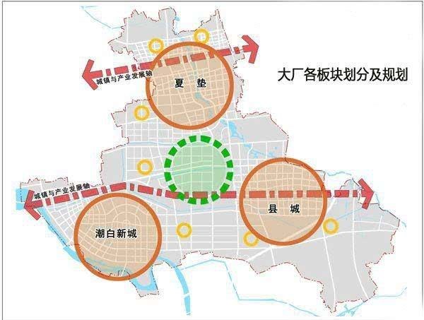 环京区域中哪个区域备受关注大厂潮白新城