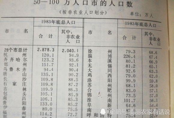 非人口排行_美国各州人口排行