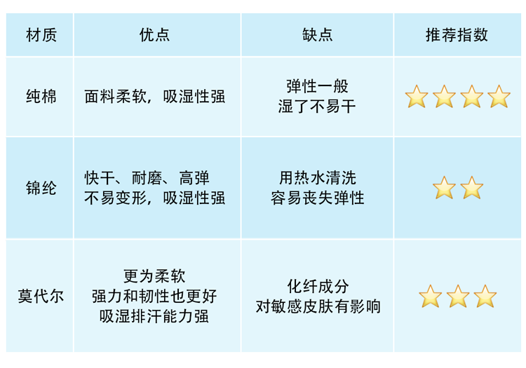 男性内衣尺码_内衣尺码对照表(2)