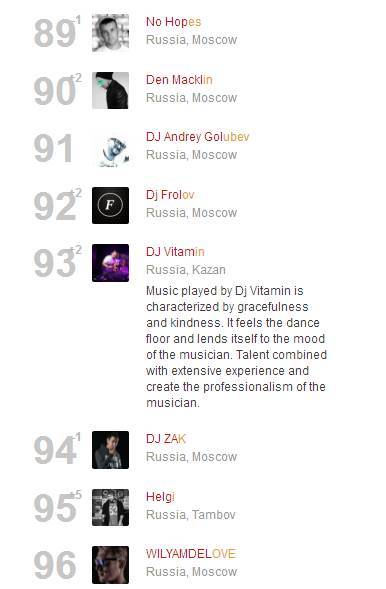 音乐制作人排名_恋与制作人音乐简谱