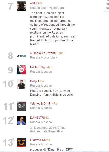 音乐制作人排名_恋与制作人音乐简谱