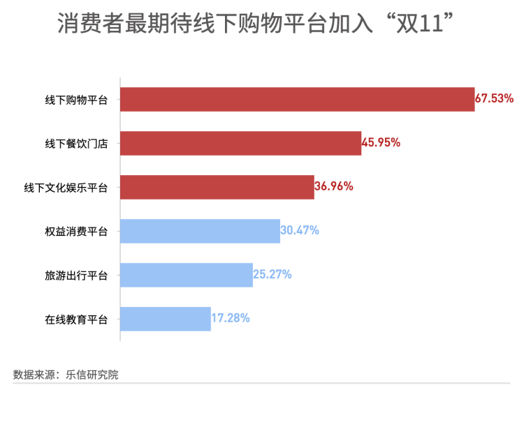 双11人均消费_11人双败淘汰制对阵图(2)