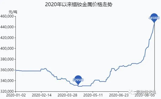 2020都有哪些国家gdp上升(2)